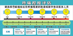 患者疼痛程度评估观察表情海报