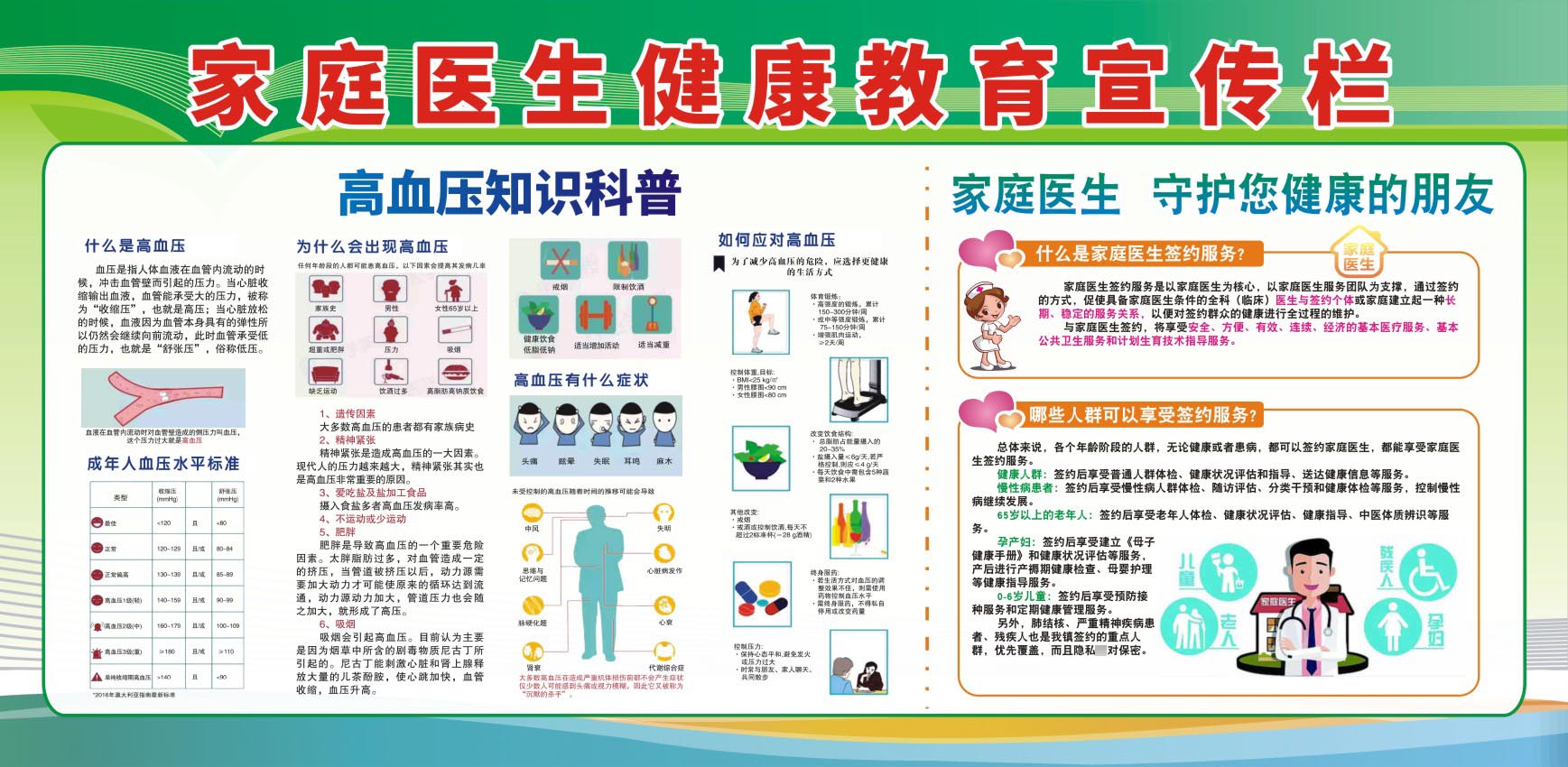 M769家庭医生健康教育宣传栏居民生活保健血压1469海报定印制