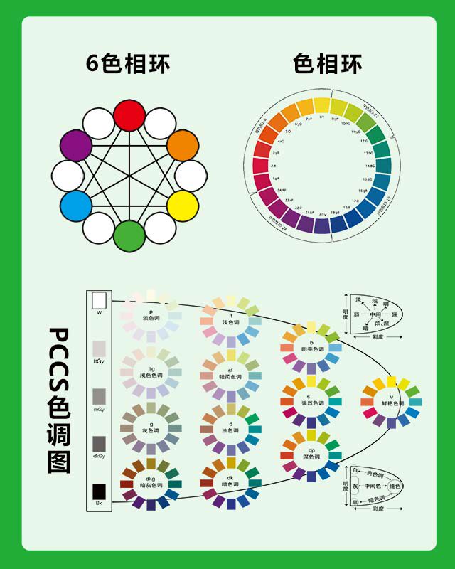 m769pccs色调图6色24色相环示意图解贴画纸写真喷绘海报印制2331
