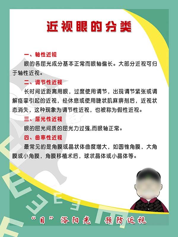 m769近视眼的分类知常识科普眼科上墙挂图贴画kt展板海报印制2384