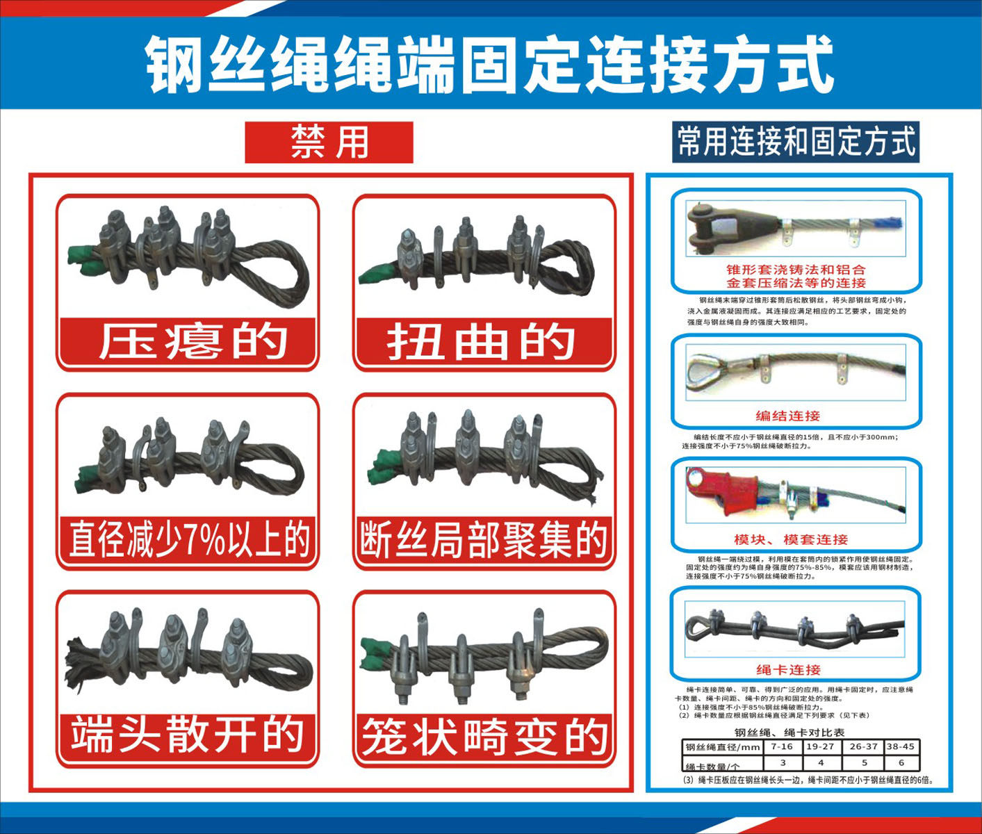 m769建筑工地钢丝绳绳端固定连接方式宣传图236海报印制展板喷绘