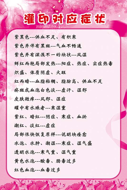 m769美容养生院拔罐灌印对应症状图墙贴纸画写真海报展板印制2496