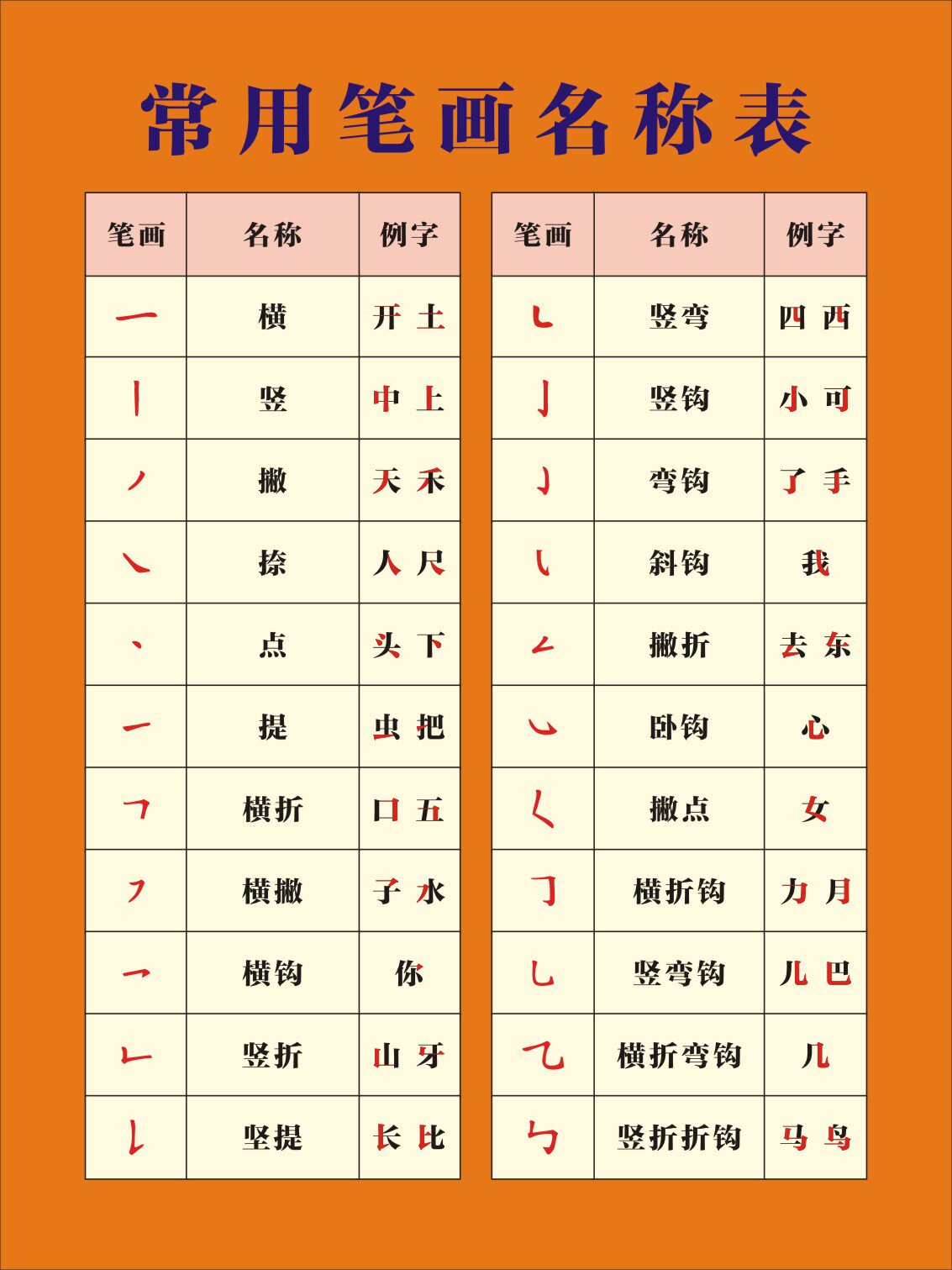 m768常用汉字笔画名称图片小学语文常识贴画2140喷绘展板海报印制