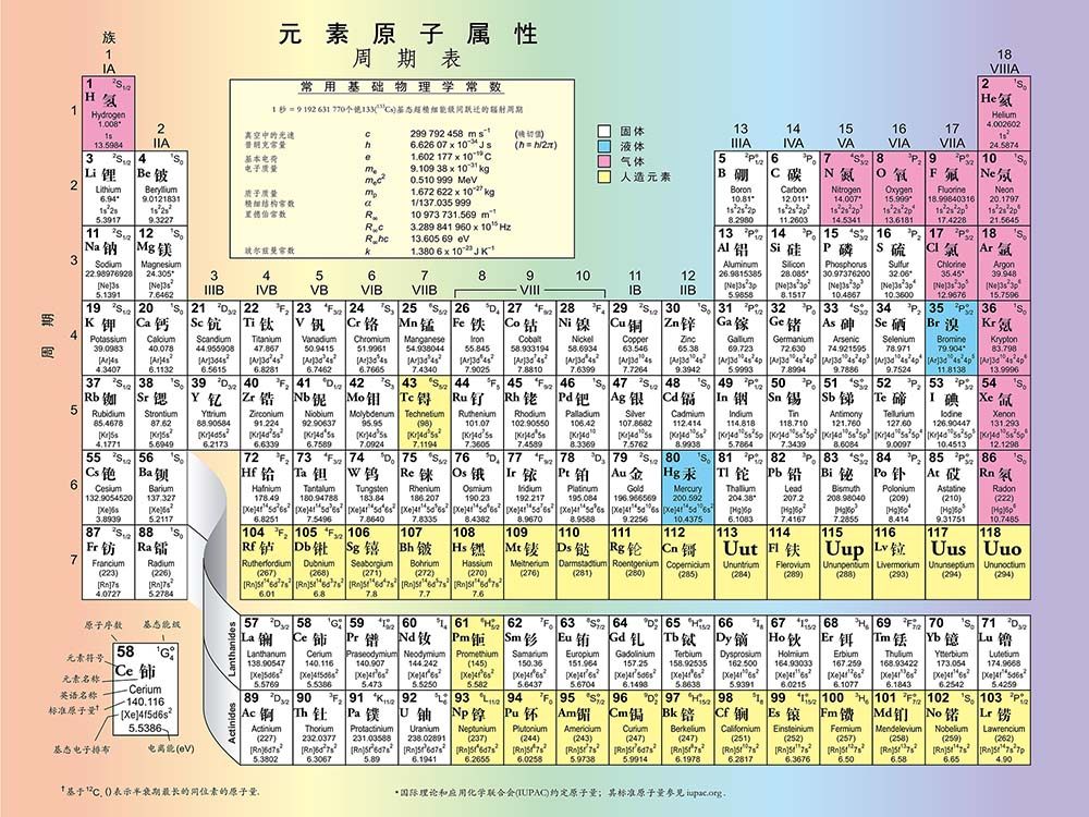 762海报印制展板写真素材喷绘954中英文版化学元素周期表墙挂贴图