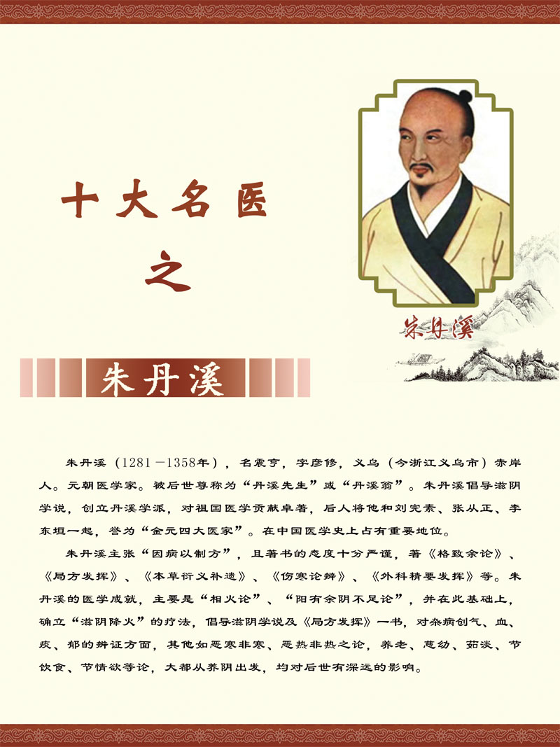 m768中医十大名医名人名言介绍朱丹溪2025海报印制展板写真喷绘
