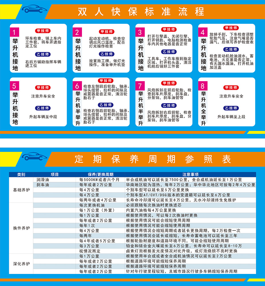 M769汽修4S店汽车定期保养周期参照表双人快保流程图136海报印制