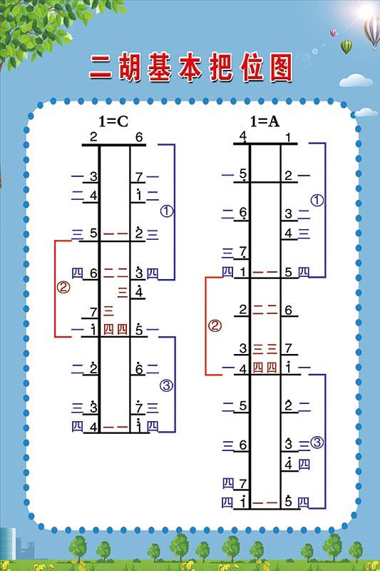 m769二胡基本把位图解示意教室装饰贴画写真喷绘展板海报印制2404