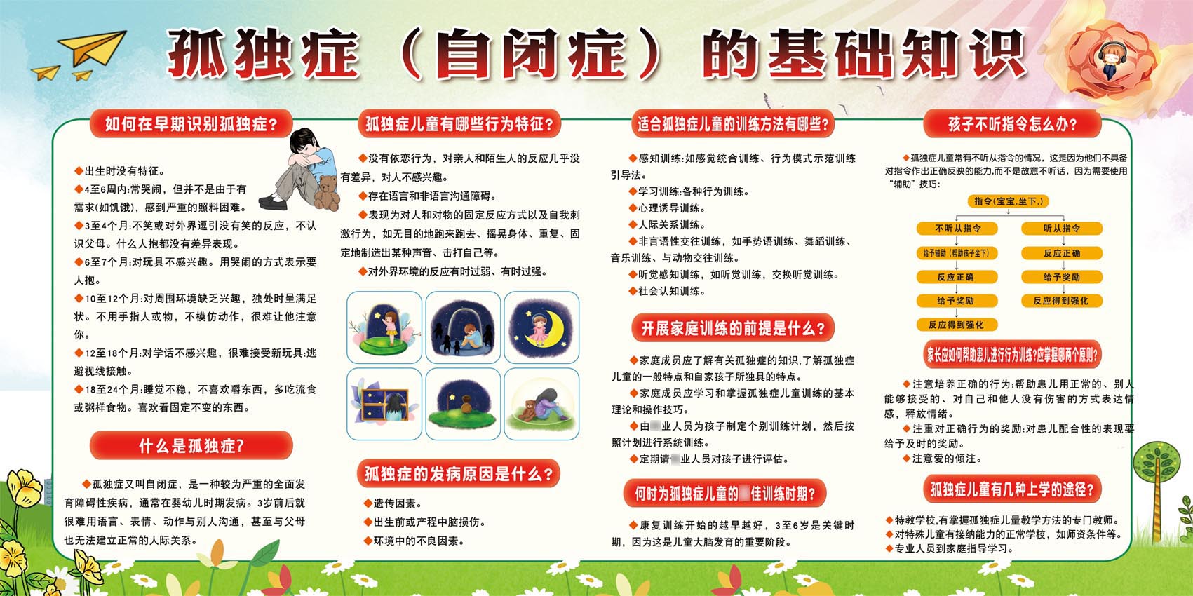 m769关爱自闭症孤独症智障儿童的基础知识1484海报定制印制展板画