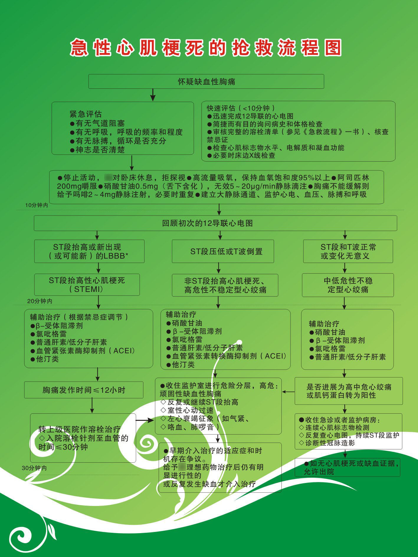 730海报印制230医院急诊求救流程制度4急性心肌梗塞抢救流程图