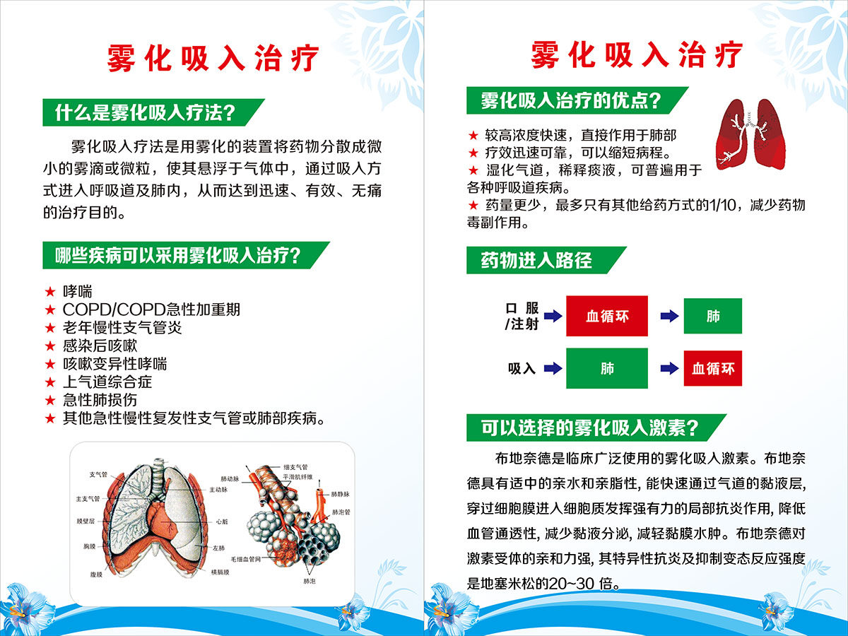 m768医院诊所卫生室儿童雾化吸入疗法挂图写真2434展板海报印制
