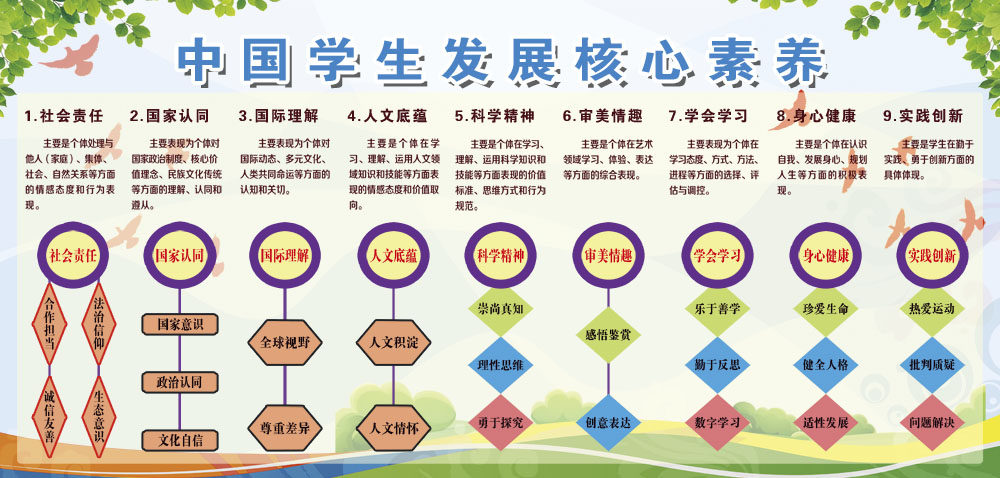 762海报印制展板写真素材913中国学生发展核心素养简介绍