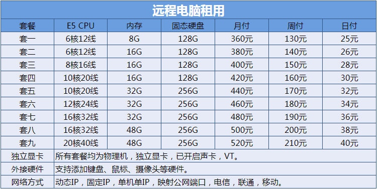 山东济南远程服务器租用独立IP双路E5物理机出租模拟器租用