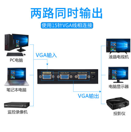 VGA分配器一分二电脑主机显示器分屏器1进2出连接线电视监控同屏