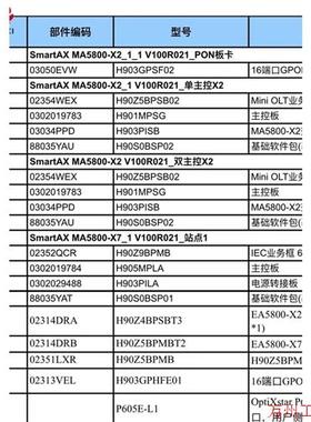 议价直拍不发:议价!MA5800-X2,配置一:MPSG双主控加PISB交流