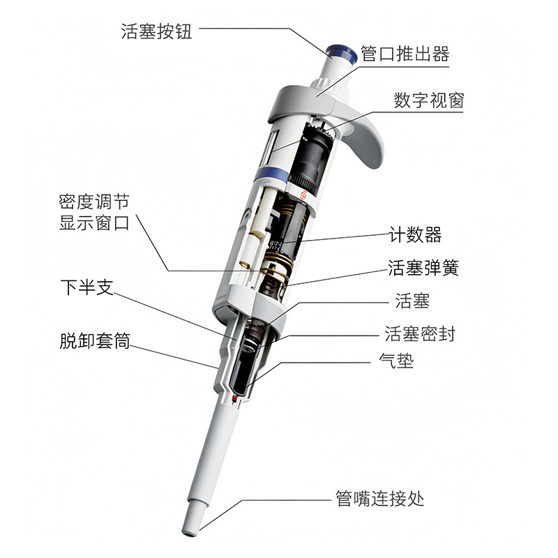 艾本德移液器配件原厂替换件图片