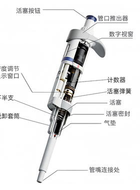 Eppendorf艾本德移液器配件原厂移液枪替换件