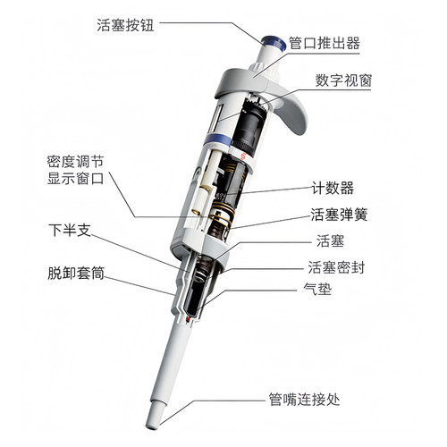 艾本德移液器配件原厂替换件
