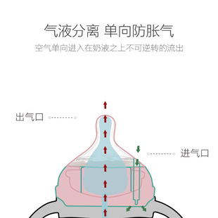 高硼硅包胶玻璃奶瓶防胀气带重力球手柄0月以上 史努比婴儿奶瓶