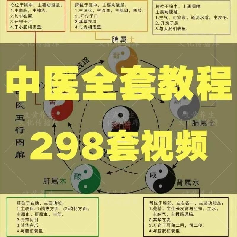 298套自学中医视频教程基础理论课件脉诊全套电子版高清舌诊课程图片