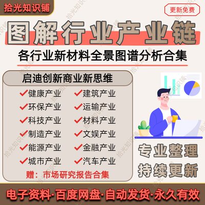 图解行业产业链大行业全景图谱商业模式思维分析报告资料整理合集