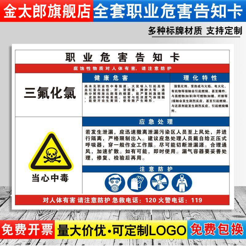 当心中毒消防安全职业病危害定制