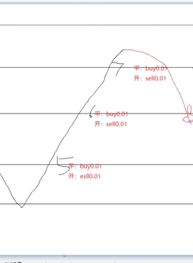 全新升级马丁ea策略自动交易风险降低模拟测试mt5黄金源码需咨询