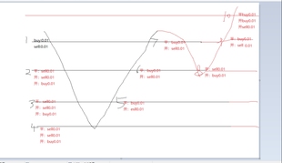 全新升级马丁ea策略自动交易风险降低模拟测试mt5黄金源码需咨询