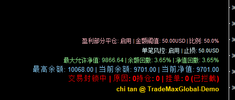 最新版本mt4风控软件永久使用黄金风控累积风控单日风控单笔风控