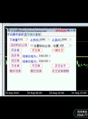 个性化定制MT4交易面板一键平仓EA辅助工具批量挂单平仓