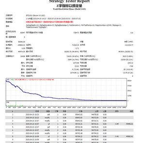 反向指标策略mt   4自动ea策略持续稳定模拟亏损赚送源码