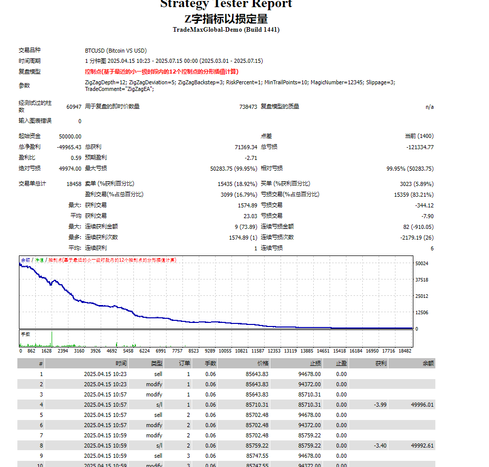 反向指标策略mt   4自动ea策略持续稳定模拟亏损赚送源码