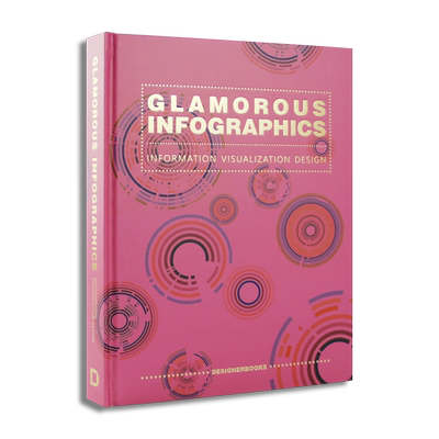 现货迷人的信息图信息可视化设计