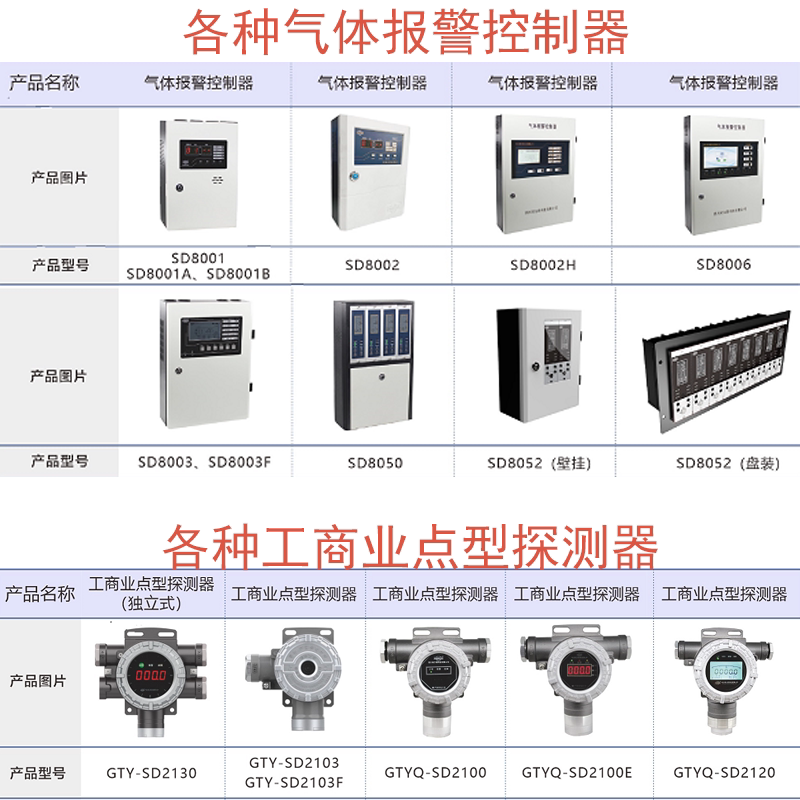 希尔得工业探测 报警器 控制器 可燃有毒气体泄漏管理 有检测报告