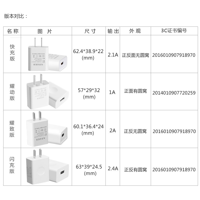 chargeur pour téléphones APPLE APPLE - Ref 1293235 Image 3