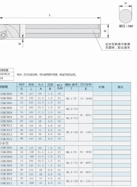 钨钢车刀 合金抗震内孔镗刀H C08K~32U-SSKCR09 06 12防震车刀杆