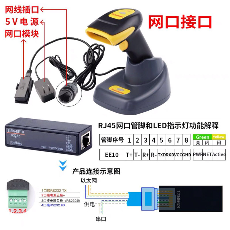 SH4120二维扫码枪网口无线WiFi带底座充电商超便利店屏幕扫描枪