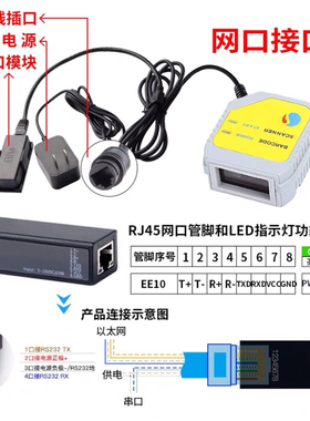 ScanHome嵌入模块SH800网口WiFi机柜闸机扫描器带传感器外部触发