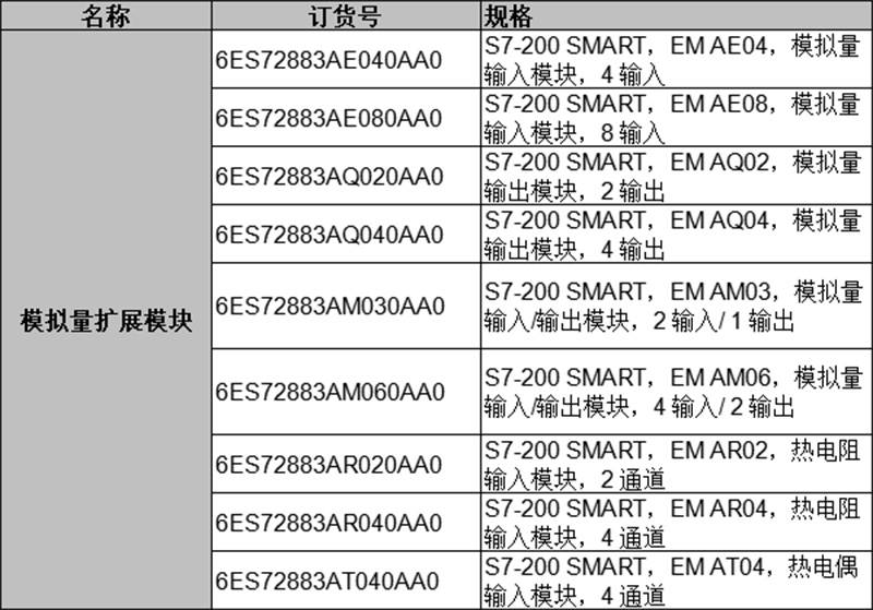 西门子PLC S7-200SMART模拟量模块AE04AE08AQ02AQ04AM03AM06AT04-封面