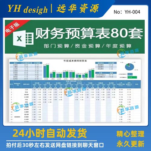 财务预算表格模板公司部门年度季度月度财务预算分析excel表格
