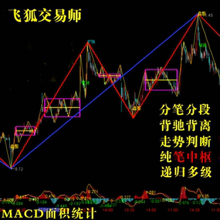 免费试用 飞狐交易师 缠论指标 公式 走势类型 中枢背驰缠中说禅