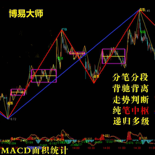 免费试用 博易大师 缠论 递归 缠中说禅 指标 精准 新旧笔 中枢