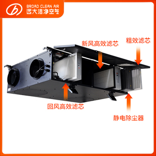 远大中央新风系统EMD250/500机型配件耗材静电除尘器粗效高效滤芯