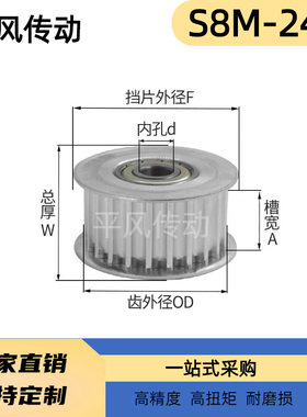 同步带轮S8M24齿两边轴承 涨紧轮 调节导向轮惰轮HTFW24S8M300