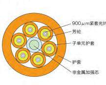 南京普天天纪4芯单模室内布线光缆(LSZH)GJPFJH-04B1.3 ZD