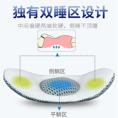 霓裳宝贝腰椎枕非治疗孕妇腰枕按摩神器腰部突出垫枕尾椎垫子透气