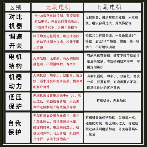 恒捷星无动刷1磅2V150船用电推进555器塑料船挂船浆机外机橡皮艇