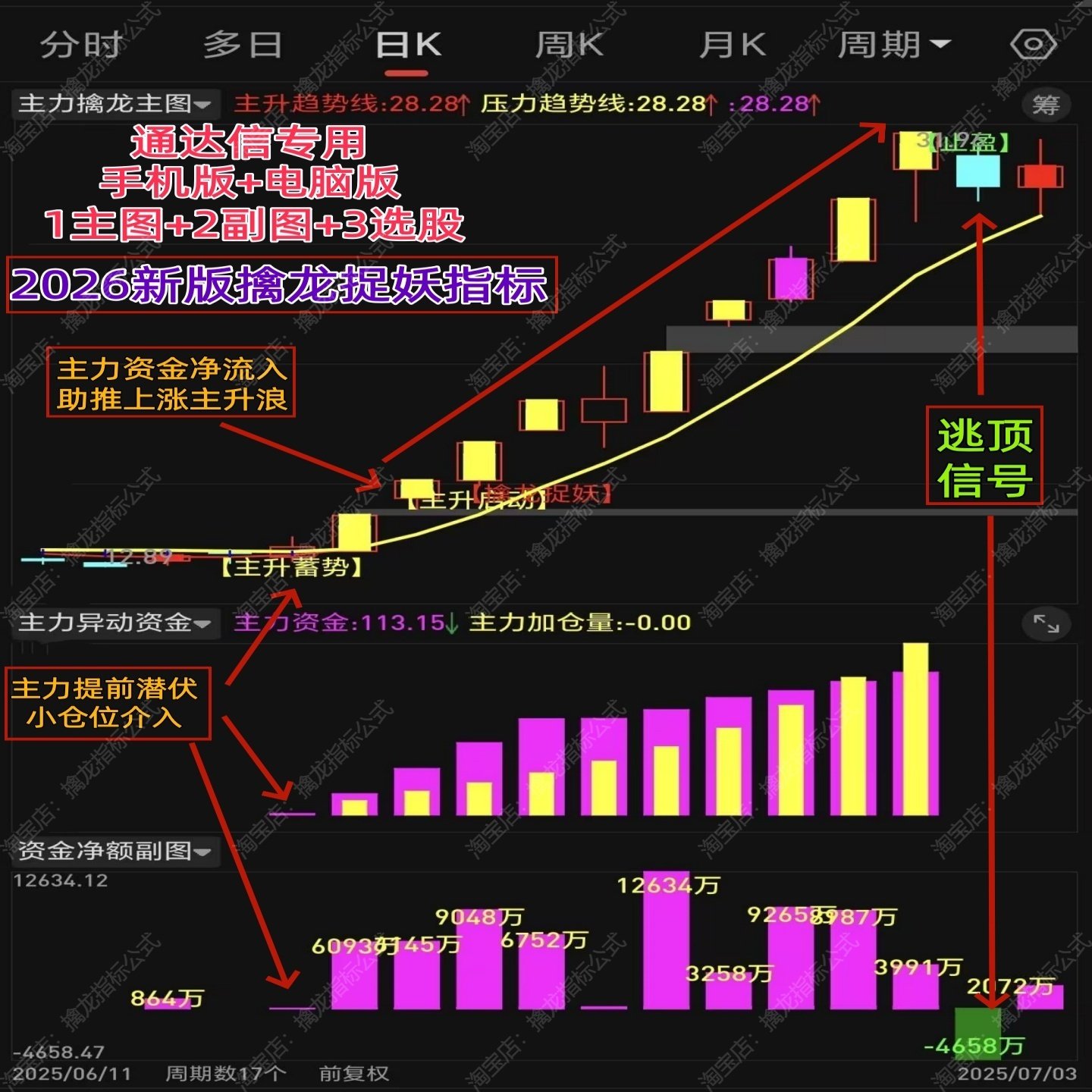 股票主力擒龙捉妖短线起爆点指标