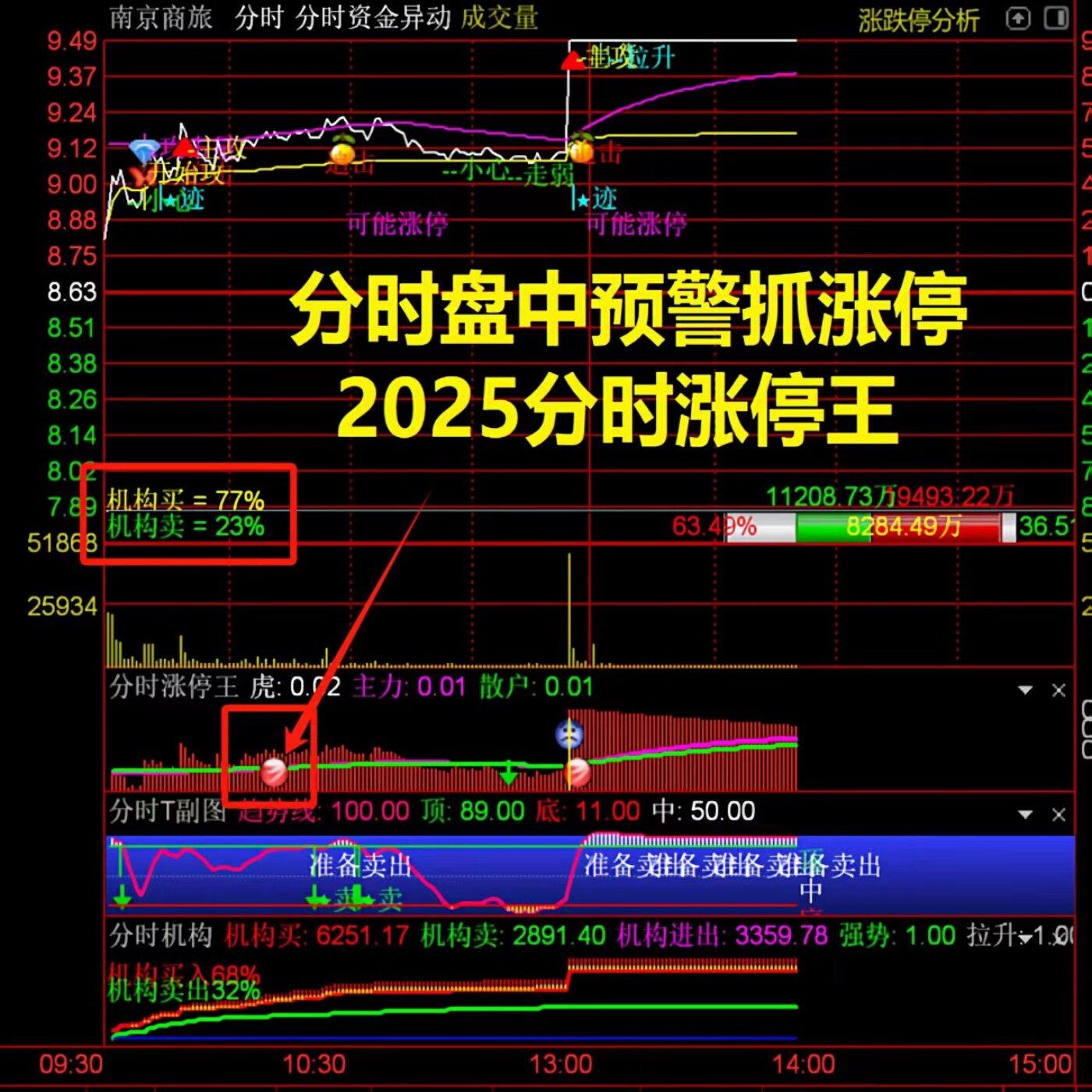 分时图炒股短线抄底涨停预警指标
