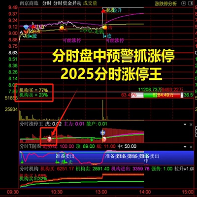 分时图炒股短线抄底涨停预警指标
