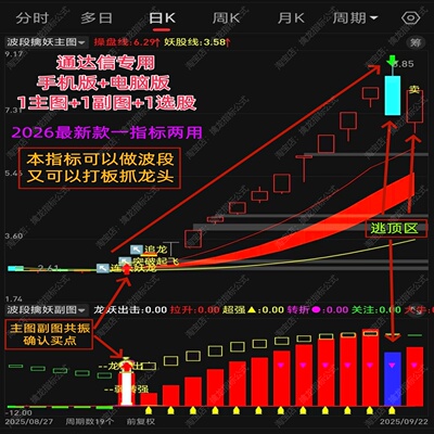 股票波段擒妖短线抄底起爆点指标